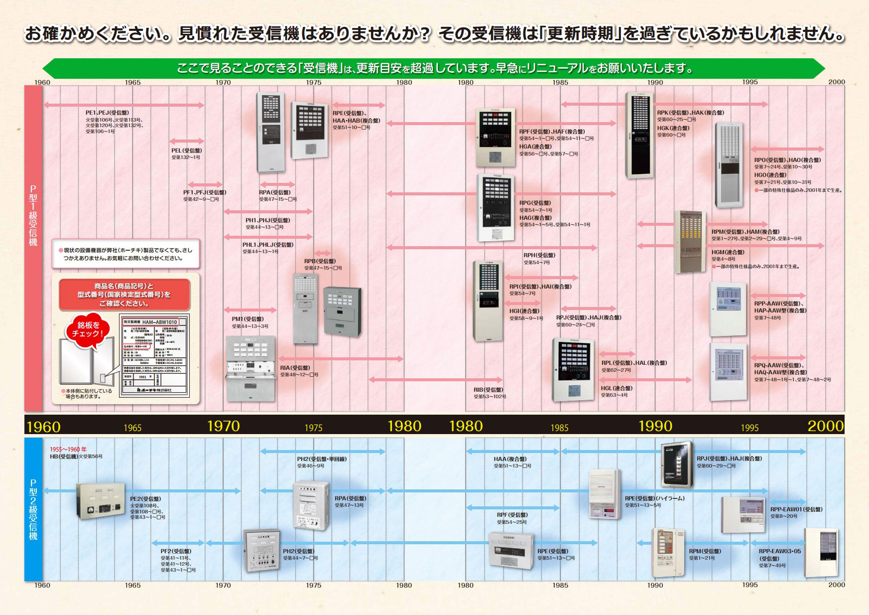 その受信機は「更新時期」を過ぎているかもしれません。