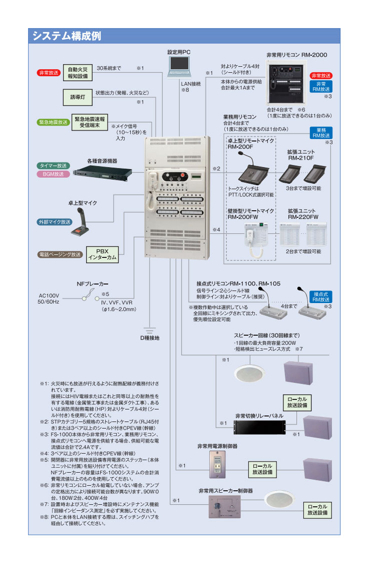 システム構成例