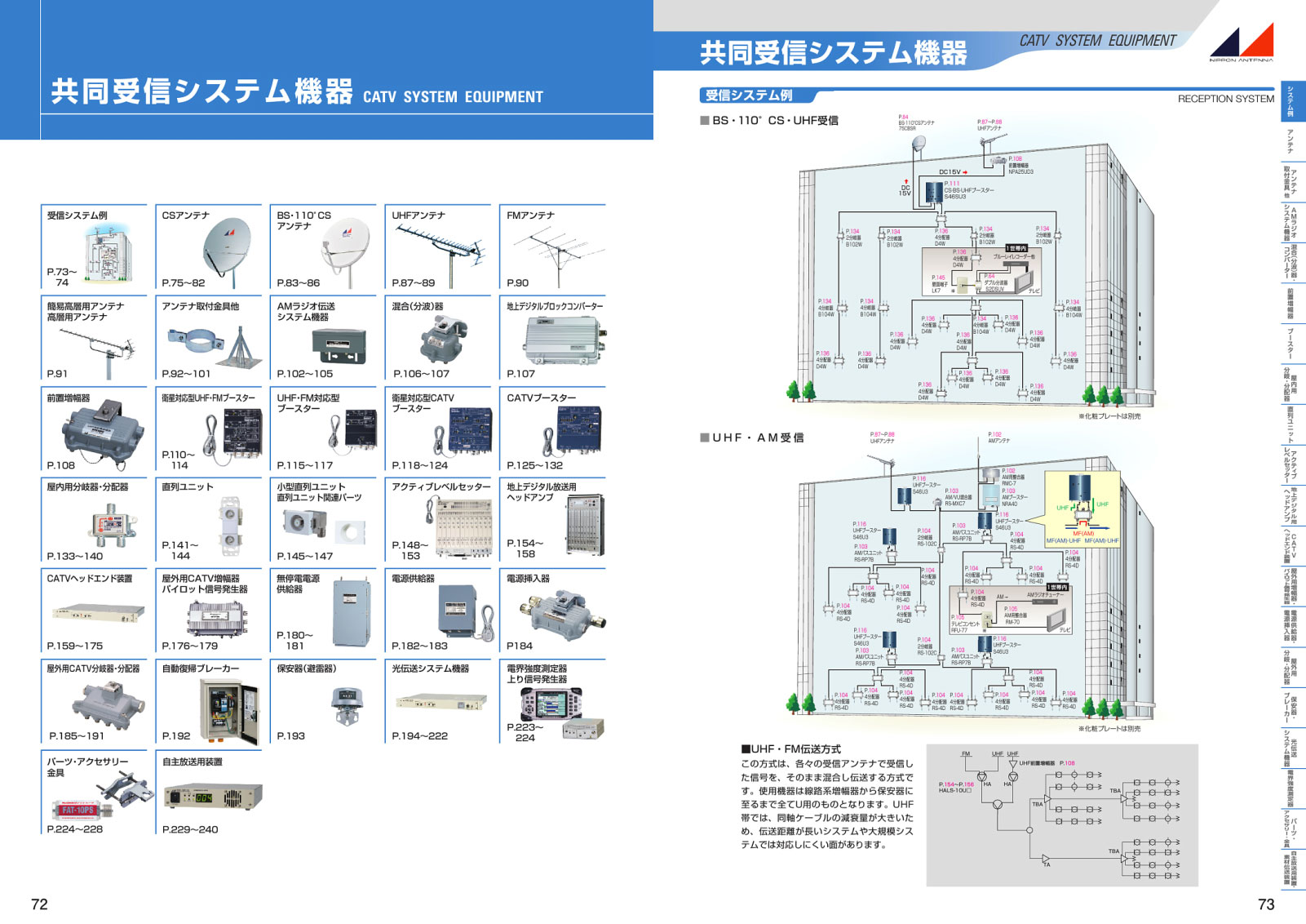 共同受信システム機器